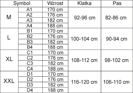 Ubranie specjalne FHR 008 Max PL/M + Kurtka lekka ubrania FHR 018 - komplet trzyczęściowy